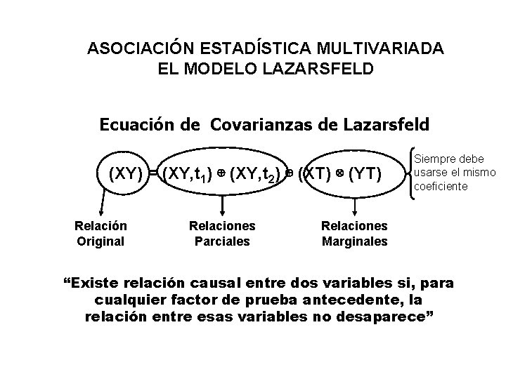 ASOCIACIÓN ESTADÍSTICA MULTIVARIADA EL MODELO LAZARSFELD Ecuación de Covarianzas de Lazarsfeld (XY) = (XY,