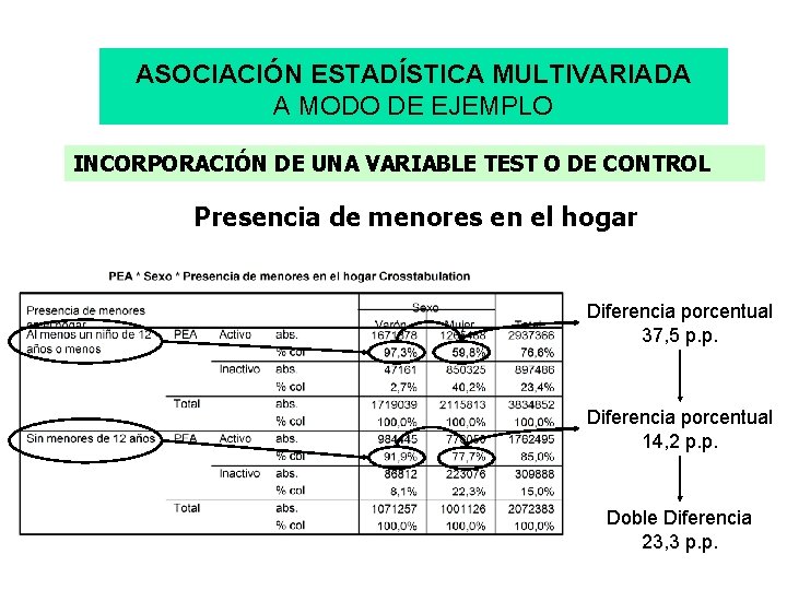 ASOCIACIÓN ESTADÍSTICA MULTIVARIADA A MODO DE EJEMPLO INCORPORACIÓN DE UNA VARIABLE TEST O DE