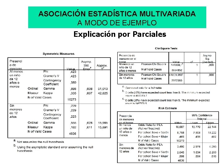 ASOCIACIÓN ESTADÍSTICA MULTIVARIADA A MODO DE EJEMPLO Explicación por Parciales 