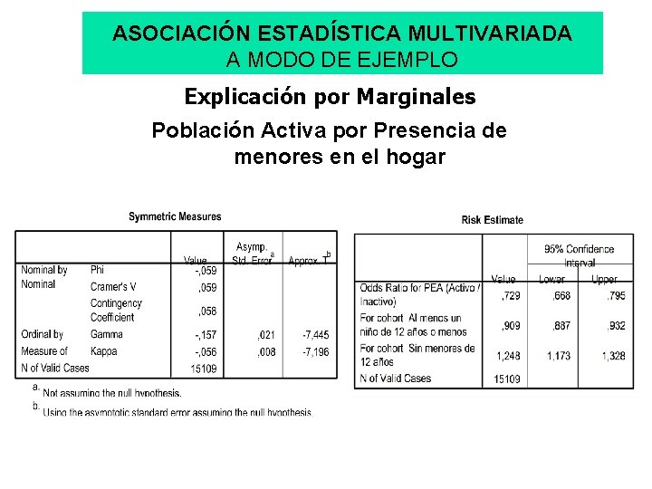 ASOCIACIÓN ESTADÍSTICA MULTIVARIADA A MODO DE EJEMPLO Explicación por Marginales Población Activa por Presencia