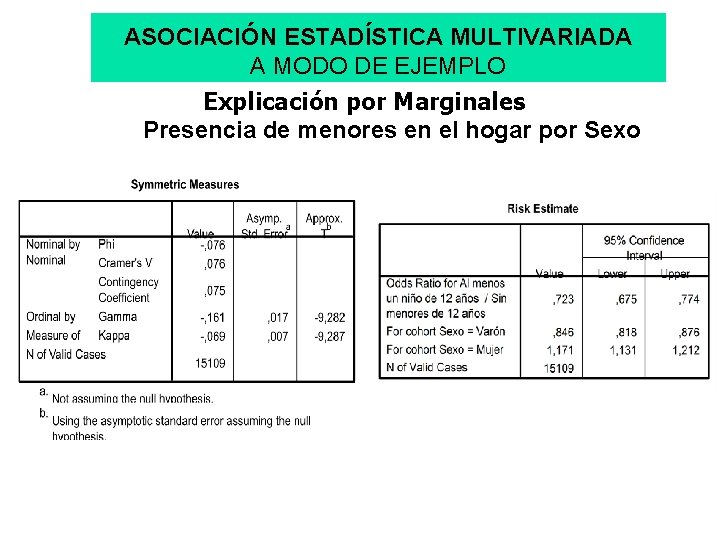 ASOCIACIÓN ESTADÍSTICA MULTIVARIADA A MODO DE EJEMPLO Explicación por Marginales Presencia de menores en