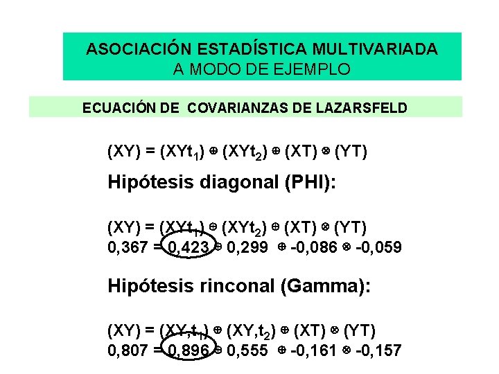 ASOCIACIÓN ESTADÍSTICA MULTIVARIADA A MODO DE EJEMPLO ECUACIÓN DE COVARIANZAS DE LAZARSFELD (XY) =