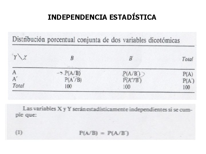 INDEPENDENCIA ESTADÍSTICA 