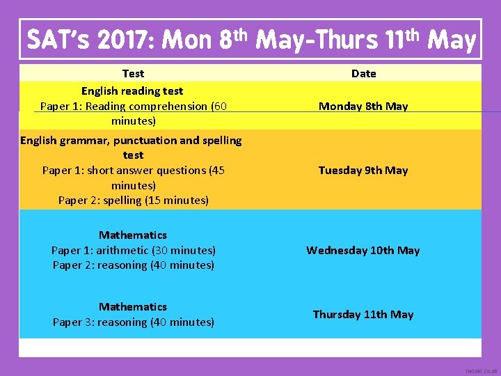 SAT’s 2017: Mon 8 th May-Thurs 11 th May Test English reading test Paper