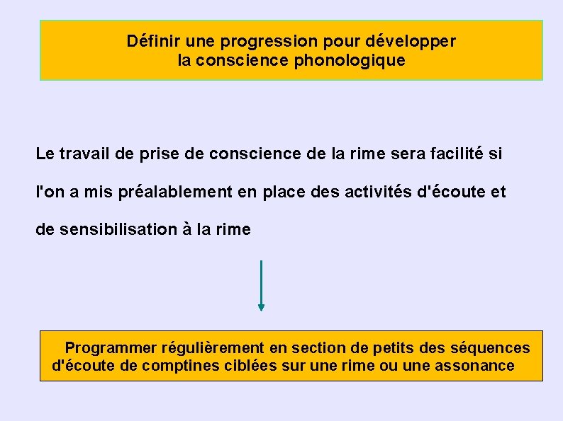 Définir une progression pour développer la conscience phonologique Le travail de prise de conscience