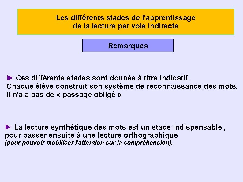 Les différents stades de l'apprentissage de la lecture par voie indirecte Remarques ► Ces