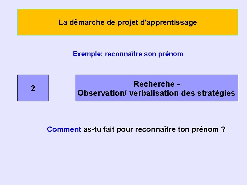 La démarche de projet d'apprentissage Exemple: reconnaître son prénom 2 Recherche Observation/ verbalisation des