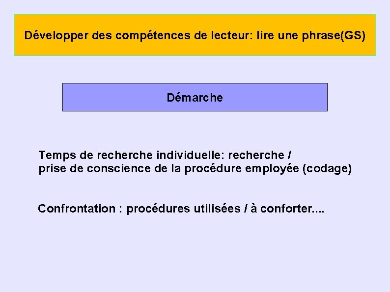 Développer des compétences de lecteur: lire une phrase(GS) Démarche Temps de recherche individuelle: recherche