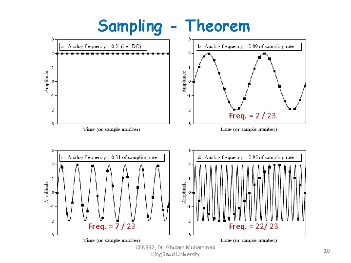 Sampling - Theorem Freq. = 2 / 23 Freq. = 7 / 23 Freq.