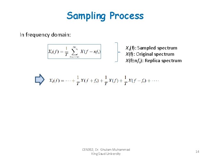 Sampling Process In frequency domain: Xs(f): Sampled spectrum X(f): Original spectrum X(f nfs): Replica Sampling Process In frequency domain: Xs(f): Sampled spectrum X(f): Original spectrum X(f nfs): Replica