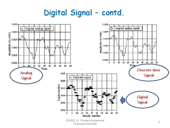 Digital Signal – contd. Discrete-time Signal Analog Signal Digital Signal CEN 352, Dr. Ghulam