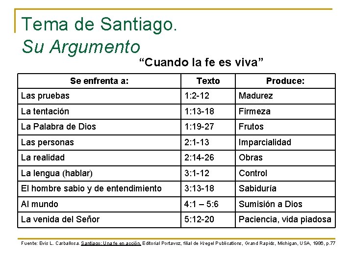 Tema de Santiago. Su Argumento “Cuando la fe es viva” Se enfrenta a: Texto