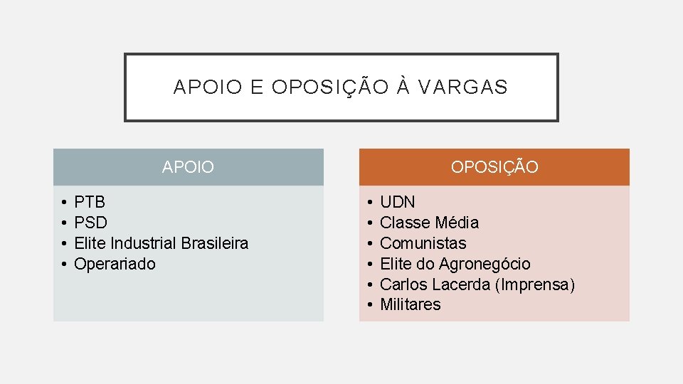 APOIO E OPOSIÇÃO À VARGAS APOIO • • PTB PSD Elite Industrial Brasileira Operariado