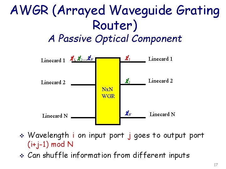 AWGR (Arrayed Waveguide Grating Router) A Passive Optical Component 1 1 1 Linecard 1