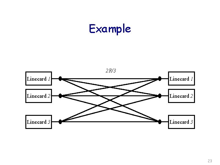 Example 2 R/3 Linecard 1 Linecard 2 Linecard 3 23 