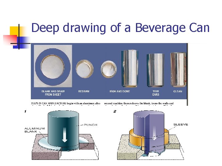 Deep drawing of a Beverage Can 