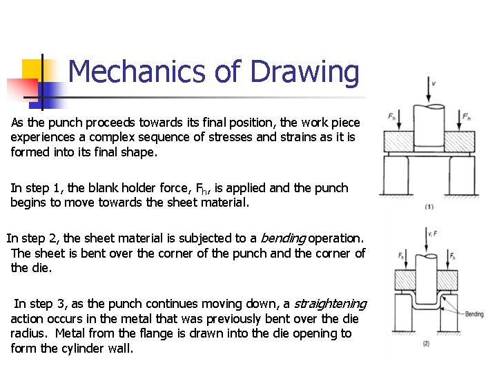 Mechanics of Drawing As the punch proceeds towards its final position, the work piece