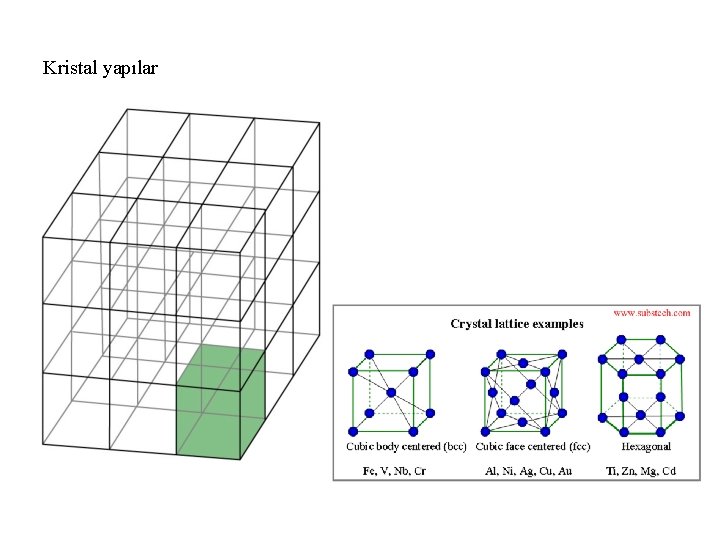 Kristal yapılar 