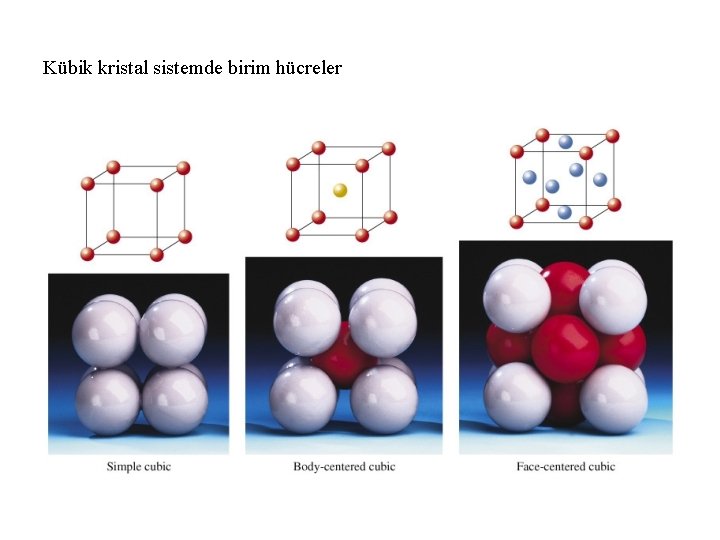 Kübik kristal sistemde birim hücreler 