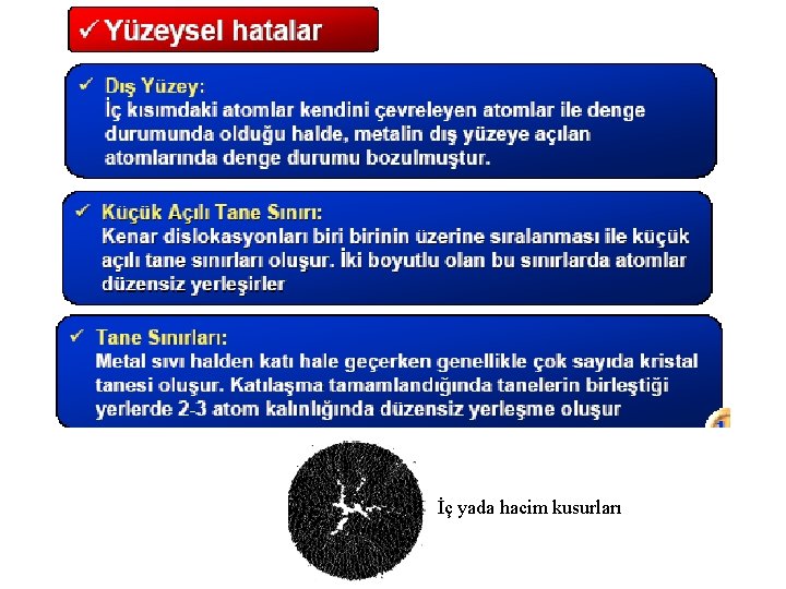 İç yada hacim kusurları 