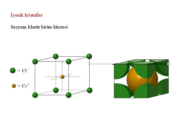 İyonik kristaller Sezyum klorür birim hücresi 