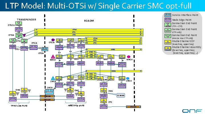 TAPI Photonic Model Author Company Date LTP Model