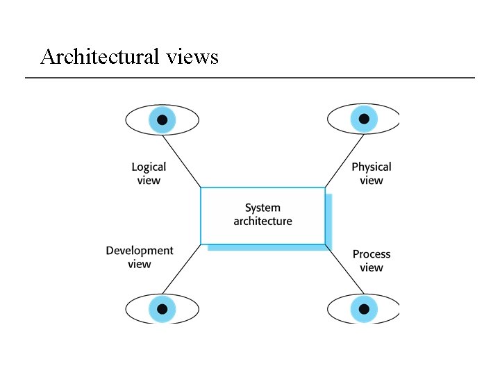 Architectural views 