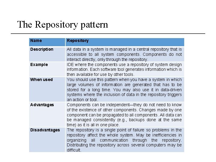 The Repository pattern Name Repository Description All data in a system is managed in