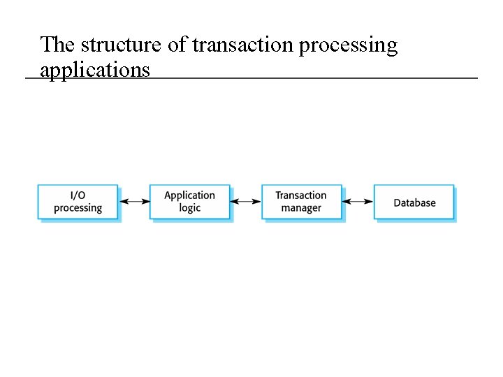 The structure of transaction processing applications 