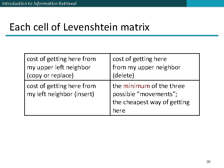Introduction to Information Retrieval Each cell of Levenshtein matrix cost of getting here from