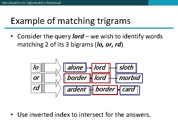 Introduction to Information Retrieval Example of matching trigrams • Consider the query lord –