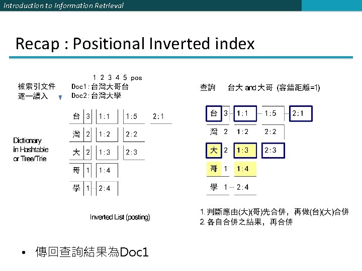 Introduction to Information Retrieval Recap : Positional Inverted index • 傳回查詢結果為Doc 1 
