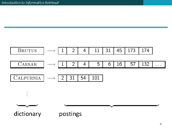 Introduction to Information Retrieval dictionary postings 9 