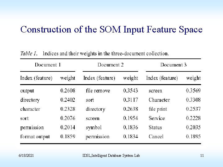 Construction of the SOM Input Feature Space 6/18/2021 IDSL, Intelligent Database System Lab 11