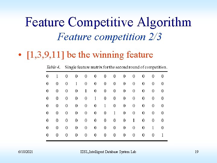 Feature Competitive Algorithm Feature competition 2/3 • [1, 3, 9, 11] be the winning