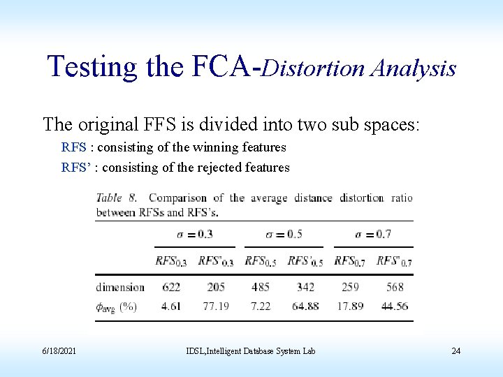 Testing the FCA-Distortion Analysis The original FFS is divided into two sub spaces: RFS