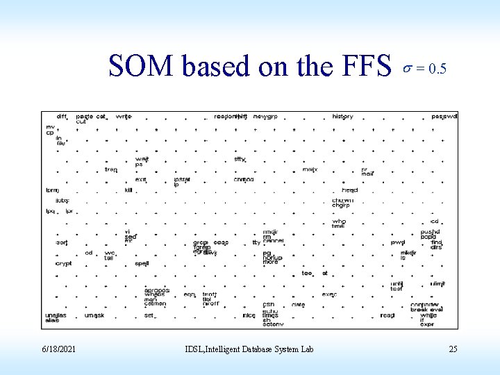 SOM based on the FFS s = 0. 5 6/18/2021 IDSL, Intelligent Database System