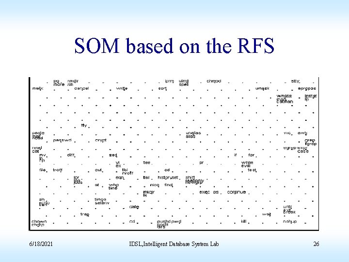 SOM based on the RFS 6/18/2021 IDSL, Intelligent Database System Lab 26 