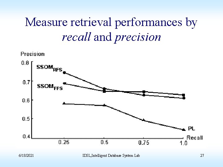 Measure retrieval performances by recall and precision 6/18/2021 IDSL, Intelligent Database System Lab 27