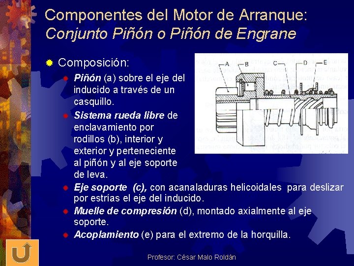 Componentes del Motor de Arranque: Conjunto Piñón de Engrane ® Composición: ® ® ®