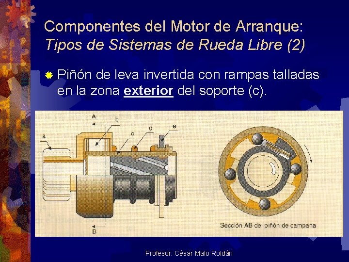 Componentes del Motor de Arranque: Tipos de Sistemas de Rueda Libre (2) ® Piñón