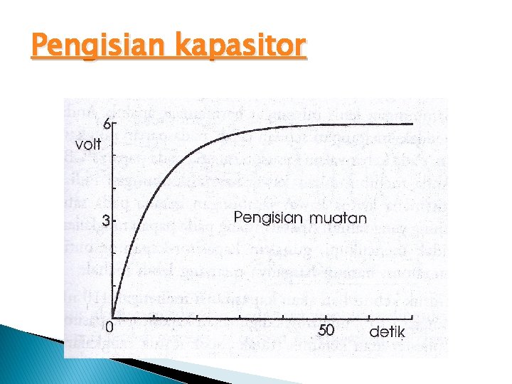 Pengisian kapasitor 