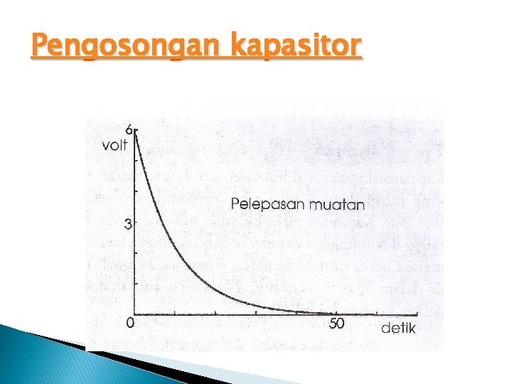 Pengosongan kapasitor Pengosongan kapasitor