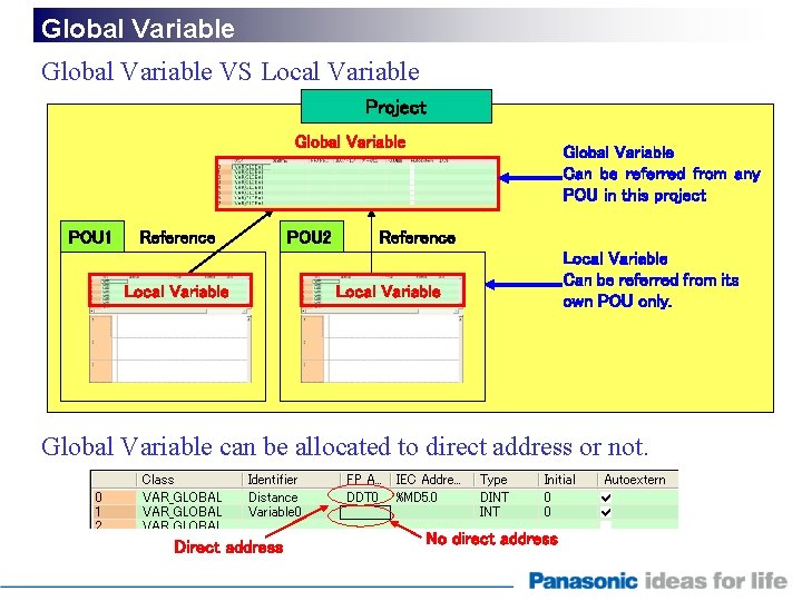 Global Variable VS Local Variable Project Global Variable POU 1 Reference Local Variable POU