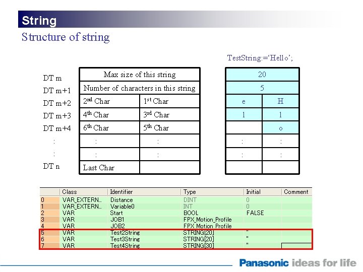 String Structure of string Test. String: =‘Hello’; Max size of this string 20 DT