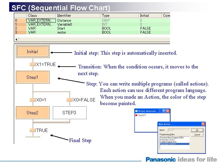 SFC (Sequential Flow Chart) Initial step: This step is automatically inserted. Transition: When the