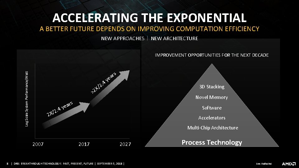 ACCELERATING THE EXPONENTIAL A BETTER FUTURE DEPENDS ON IMPROVING COMPUTATION EFFICIENCY NEW APPROACHES NEW