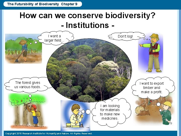 The Futurability of Biodiversity Chapter 9 How can we conserve biodiversity? - Institutions I