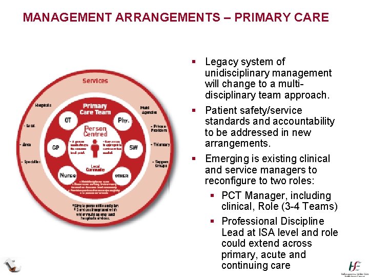 MANAGEMENT ARRANGEMENTS – PRIMARY CARE § Legacy system of unidisciplinary management will change to