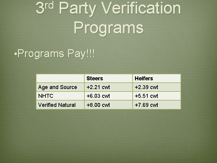 rd 3 Party Verification Programs • Programs Pay!!! Steers Heifers Age and Source +2.